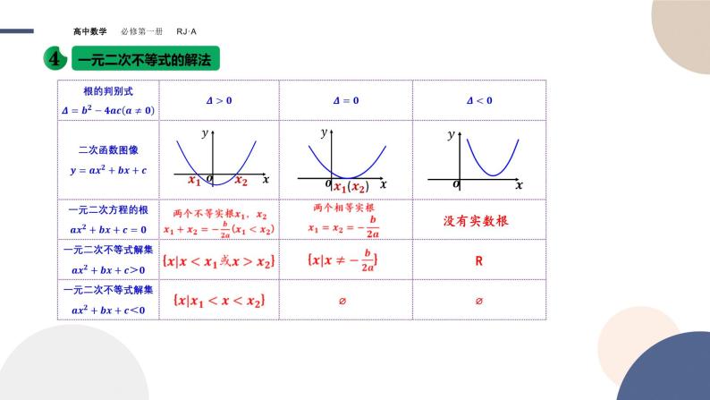 第二章-2.3二次函数与一元二次方程、不等式（课件PPT）08