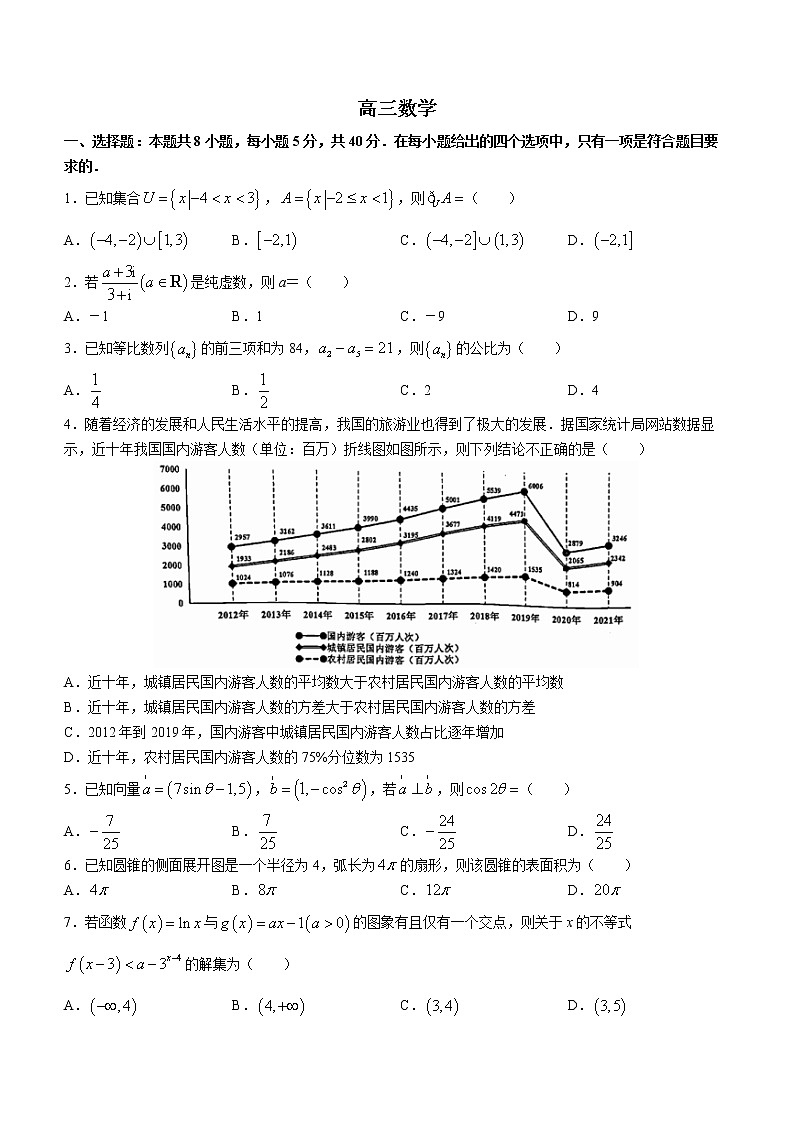 山东省威海市2022-2023学年高三上学期期末考试数学试题第1页