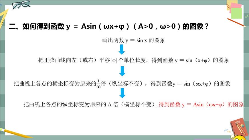 第七章 7.3.2_正弦型性質(zhì)與圖像（課件PPT）第4頁