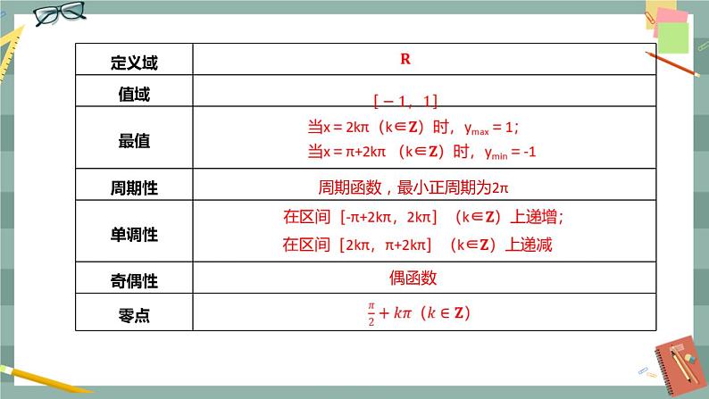 第七章 7.3.3 余弦函数的性质与图像(课件PPT)05
