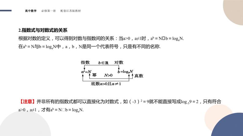 第4章-4.2 对数（课件PPT）05