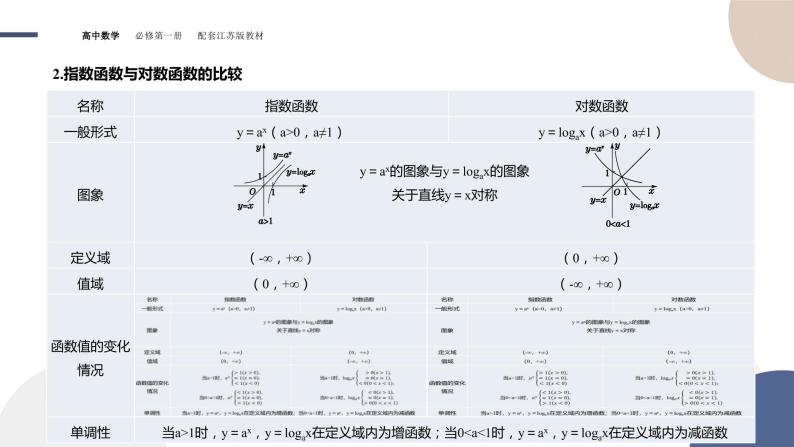 第6章-6.3 对数函数（课件PPT）07