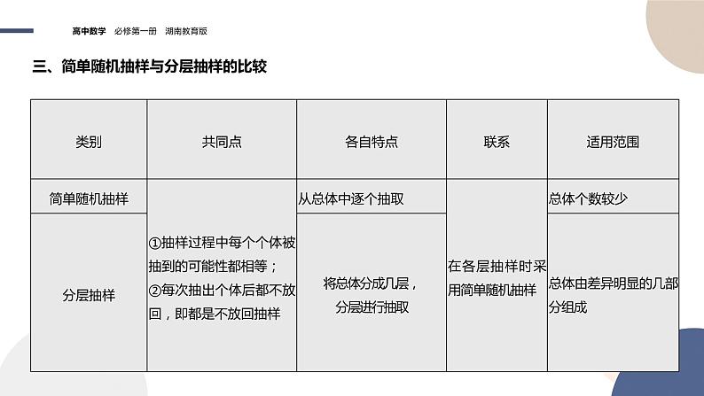 第6章-6.2 抽样-6.2.2 分层抽样(课件PPT)06