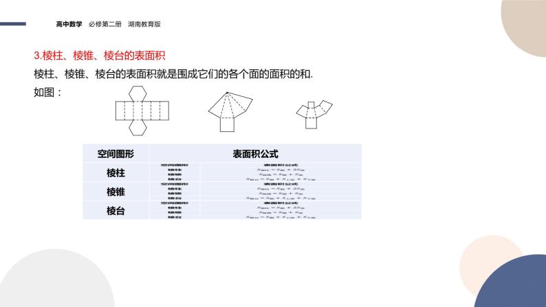 第4章-4.5 几种简单几何体的表面积和体积 4.5.1 几种简单几何体的表面积（课件PPT）04