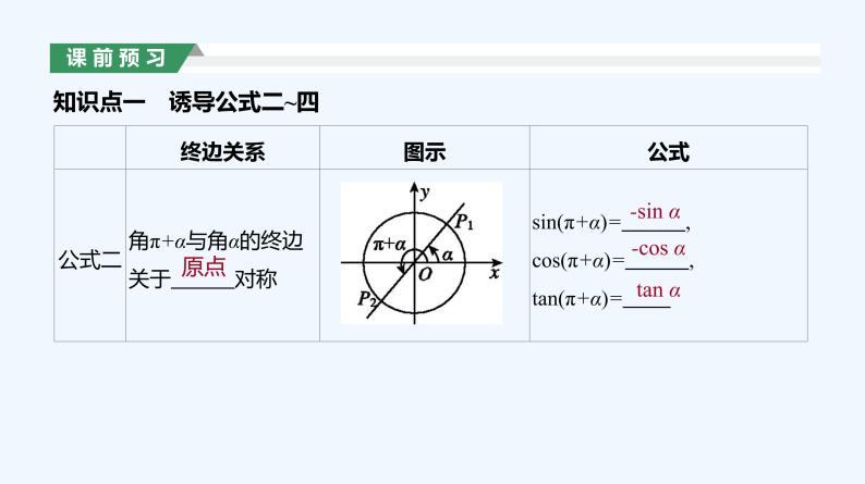 5.3　诱导公式　第1课时　诱导公式(一)课件PPT04