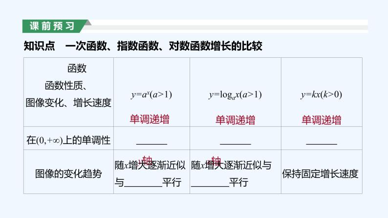 4.4.3　不同函数增长的差异课件PPT03