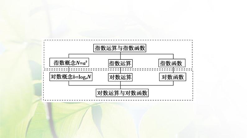 北师版高中数学必修第一册第4章章末综合提升课件03