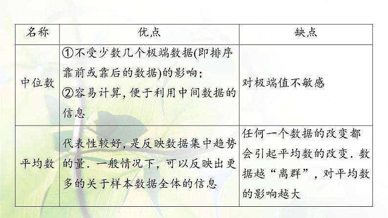 北师版高中数学必修第一册第6章§4 4-1样本的数字特征课件08