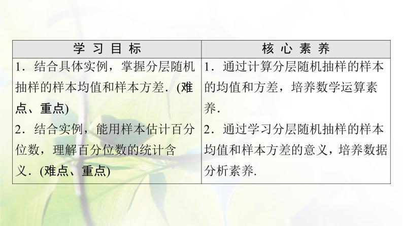 北师版高中数学必修第一册第6章§4 4-2分层随机抽样的均值与方差4-3百分位数课件02