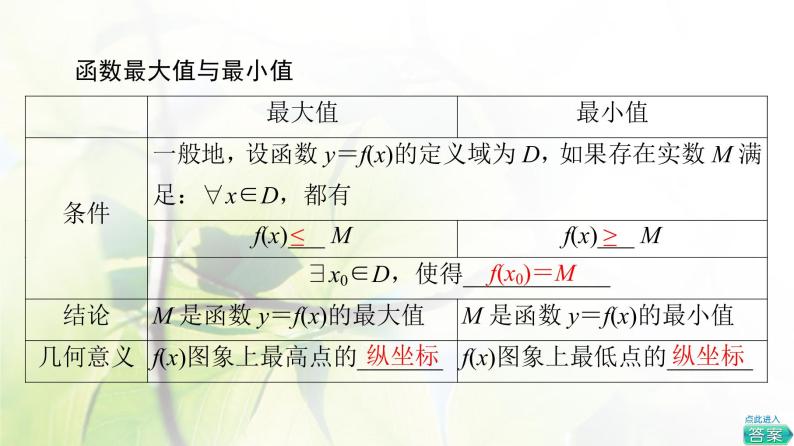 北师版高中数学必修第一册第2章§3 第2课时函数的最大(小)值课件05
