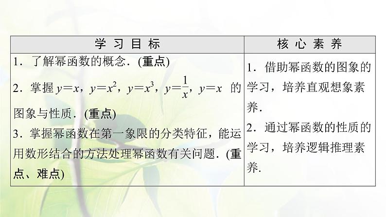 北师版高中数学必修第一册第2章§4 4-2简单幂函数的图象和性质课件02