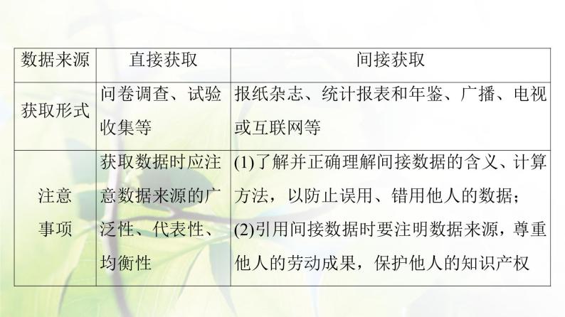 北师版高中数学必修第一册第6章§1 获取数据的途径课件07