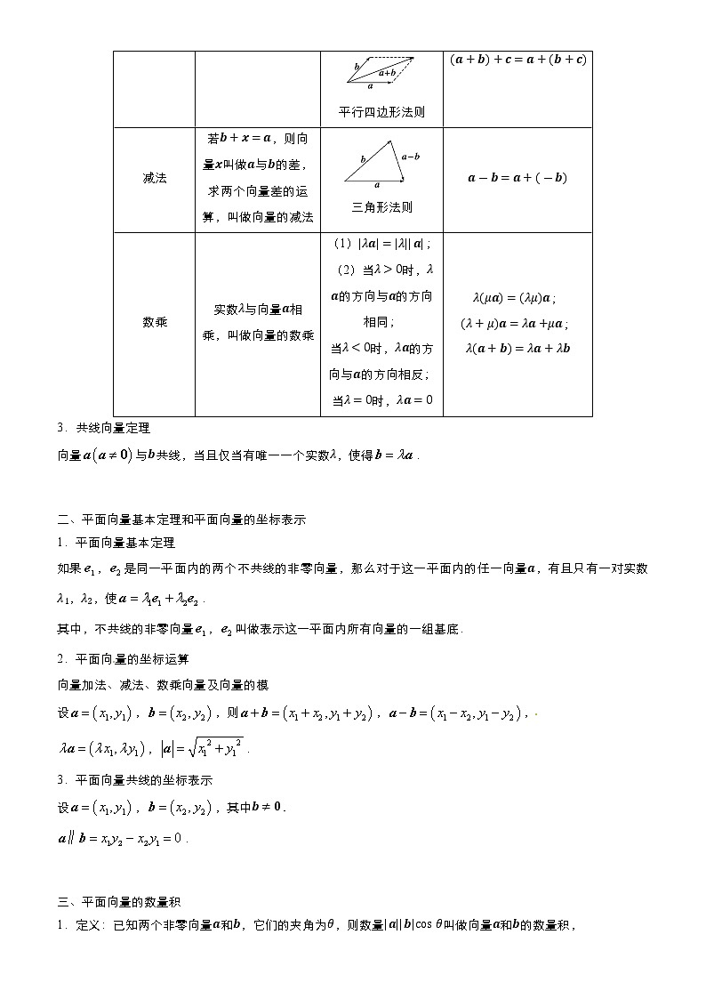 高中数学高考 2021届高考二轮精品专题四 平面向量(理) 学生版(1)第2页
