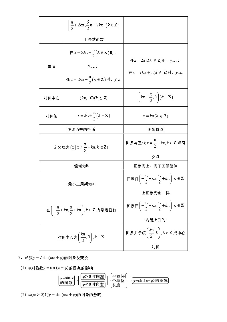 高中数学高考 2021届高考二轮精品专题五 三角函数与解三角形(文) 学生版(1)第3页