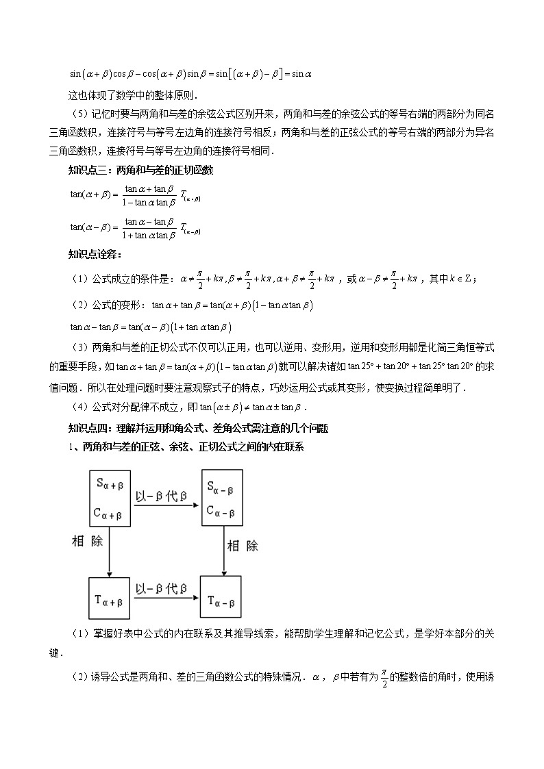 10.1 两角和与差的三角函数(六大题型)-高一数学新教材同步配套教学讲义(苏教版必修第二册)02