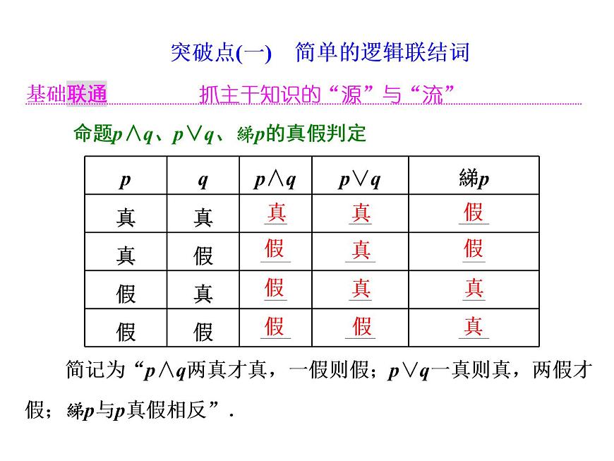 高中數(shù)學(xué)高考2018高考數(shù)學(xué)（理）大一輪復(fù)習(xí)課件：第一章 集合與常用邏輯用語(yǔ) 第三節(jié) 簡(jiǎn)單的邏輯聯(lián)結(jié)詞、全稱量詞與存在量詞第2頁(yè)