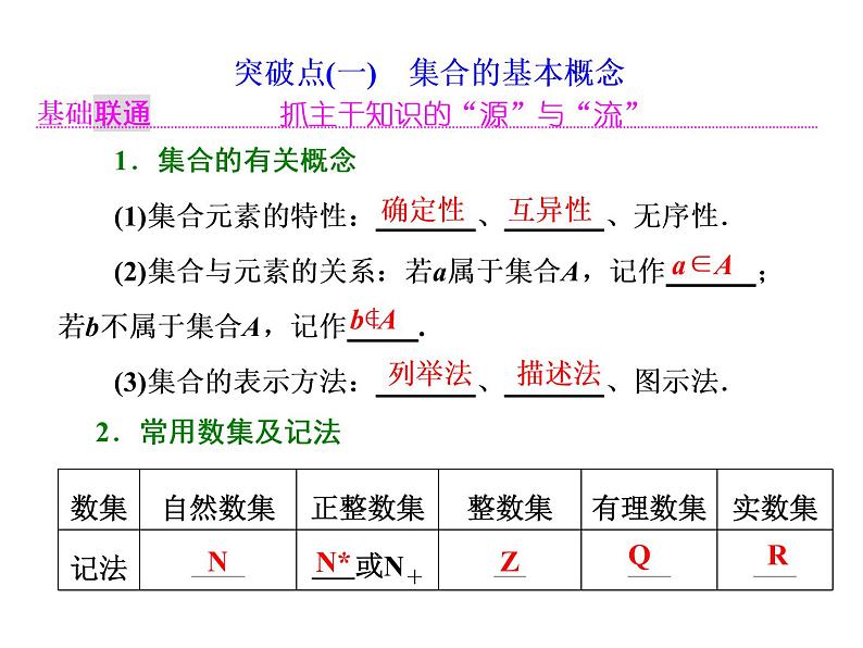 高中数学高考2018高考数学(理)大一轮复习课件:第一章 集合与常用逻辑用语 第一节 集合02