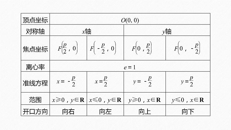 高中数学高考61第九章 平面解析几何 9 7 抛物线课件PPT第6页