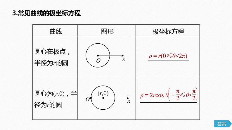 高中数学高考78第十三章 系列4选讲 13 1 坐标系与参数方程 第1课时 坐标系课件PPT第7页