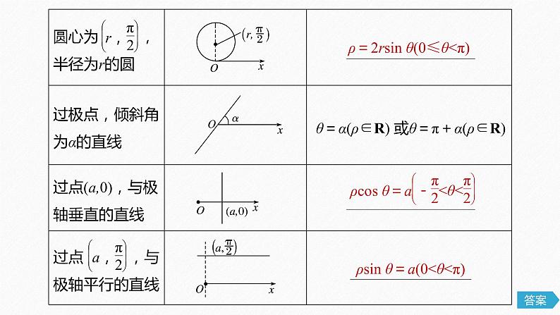 高中数学高考78第十三章 系列4选讲 13 1 坐标系与参数方程 第1课时 坐标系课件PPT第8页
