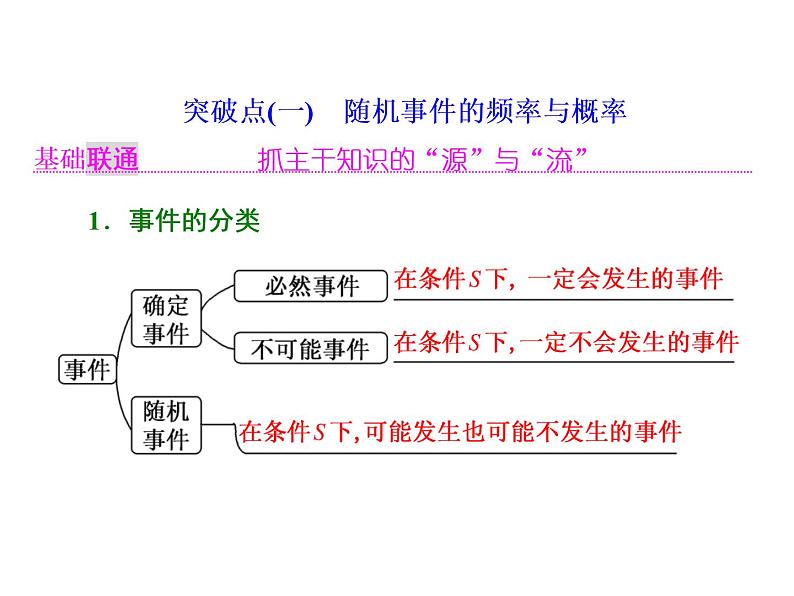 高中数学高考2018高考数学(理)大一轮复习课件:第十一章 计数原理、概率、随机变量及其分布列 第三节 随机事件的概率第2页