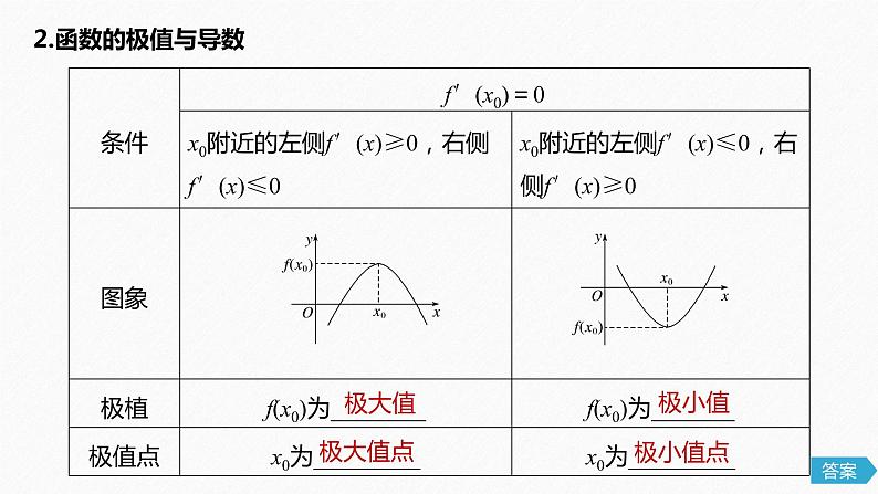 高中数学高考14第三章 导数及其应用 3 2 导数的应用 第1课时  导数的应用课件PPT05