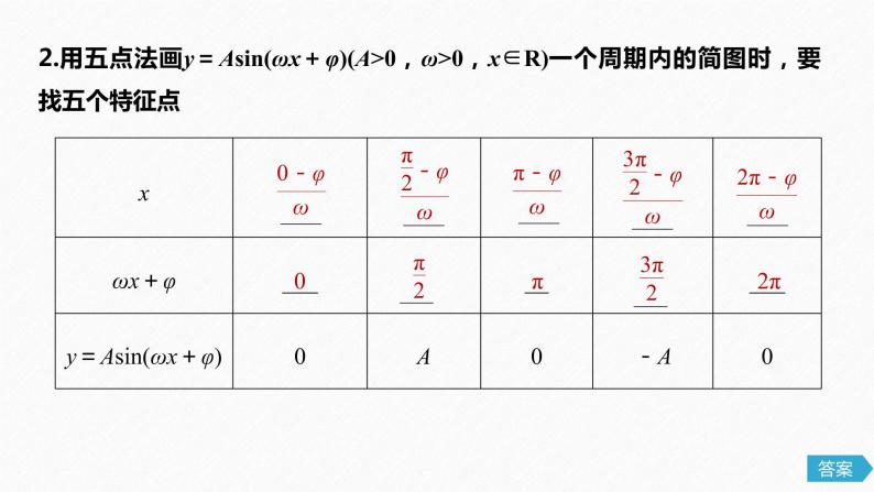 高中数学高考21第四章 三角函数、解三角形  4 4 函数y＝Asin(ωx＋φ)的图象及应用课件PPT05