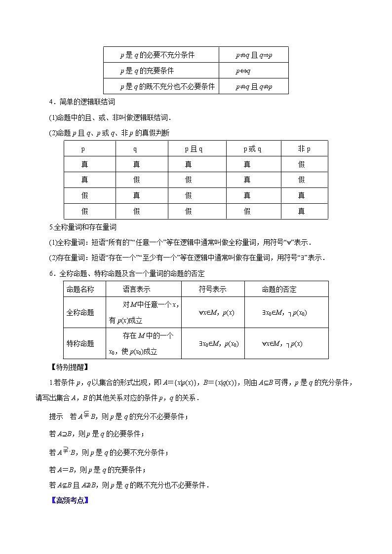 高中数学高考第02讲 常用逻辑用语(讲)原卷版第2页