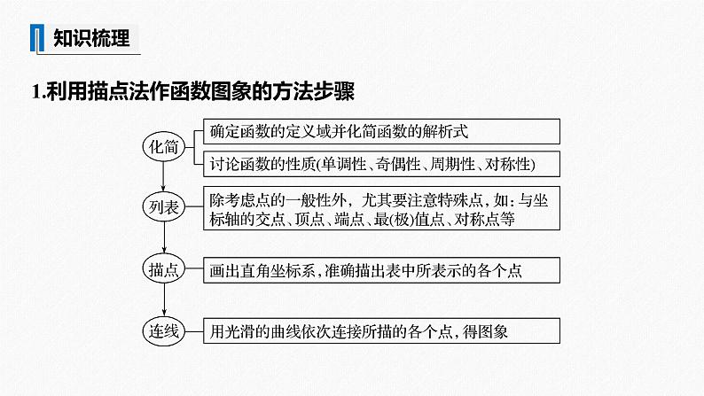 高中数学高考2022届高考数学一轮复习(新高考版) 第2章 §2 6 函数的图象课件PPT第5页
