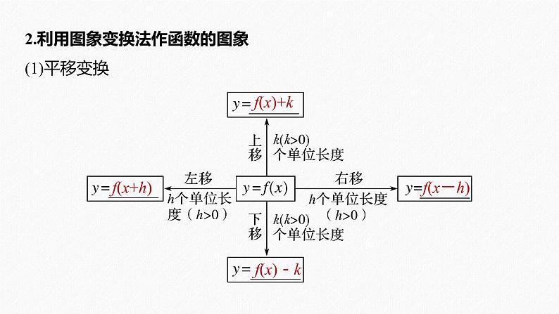 高中数学高考2022届高考数学一轮复习(新高考版) 第2章 §2 6 函数的图象课件PPT第6页