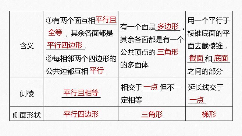 高中数学高考2022届高考数学一轮复习(新高考版) 第7章 §7 1 空间几何体及其表面积、体积课件PPT第6页