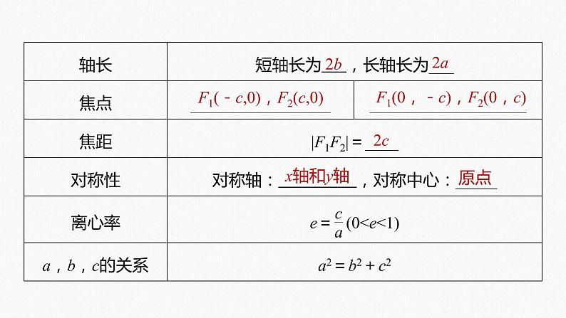 高中数学高考2022届高考数学一轮复习(新高考版) 第8章 §8 5 第1课时 椭圆及其性质课件PPT第7页
