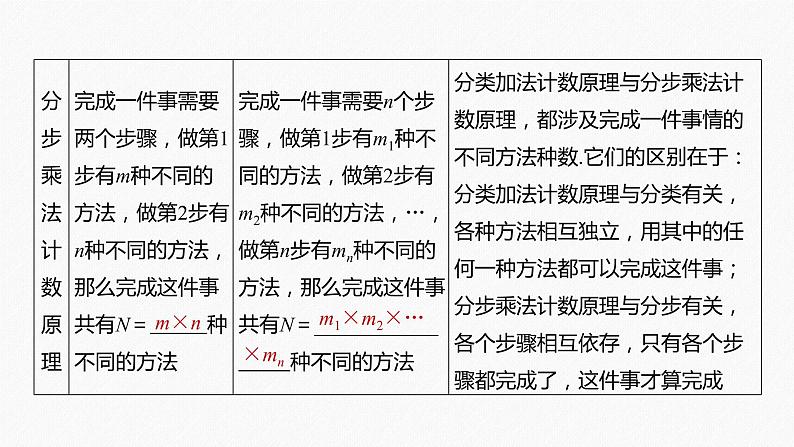 高中数学高考2022届高考数学一轮复习(新高考版) 第10章 §10 1 分类加法计数原理与分步乘法计数原理课件PPT第6页