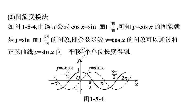 北师大版高中数学必修第二册第1章5-2余弦函数的图象与性质再认识课件08