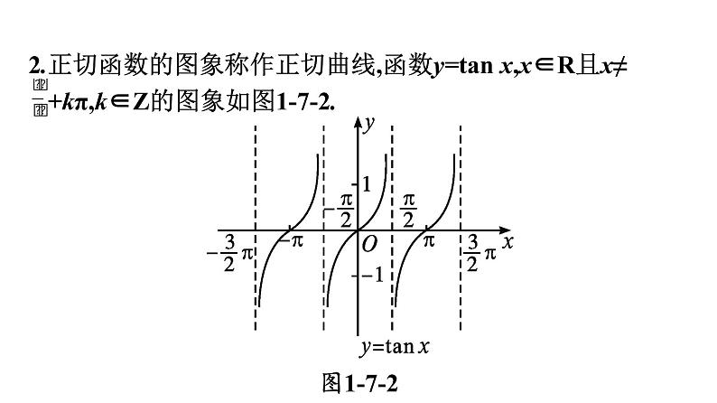 北师大版高中数学必修第二册第1章7-3正切函数的图象与性质课件05