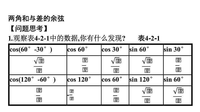 北师大版高中数学必修第二册第4章2-1两角和与差的余弦公式及其应用课件04