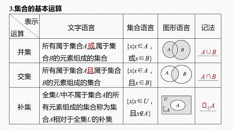 高中数学高考2022届高考数学一轮复习(新高考版) 第1章 §1 1 集 合课件PPT第8页