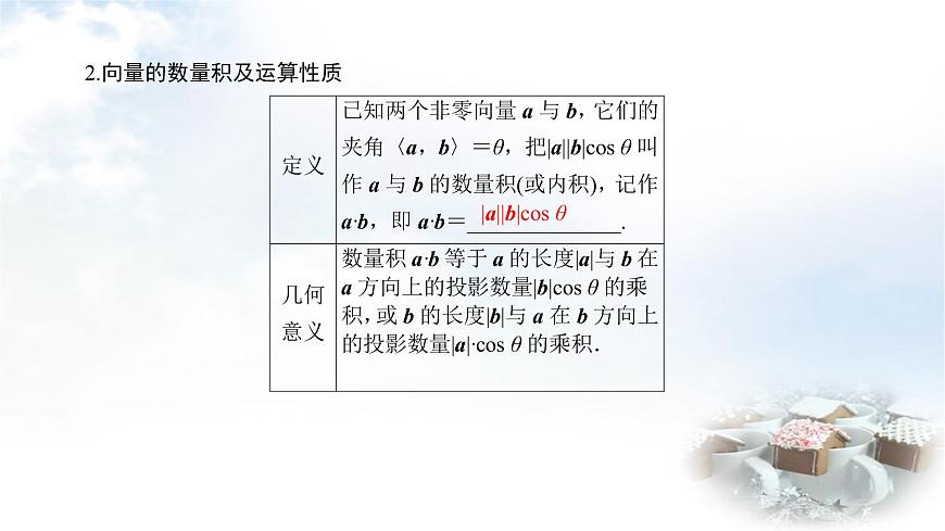 北師大版高中數(shù)學(xué)必修第二冊(cè)2-5-1向量的數(shù)量積課件第7頁(yè)