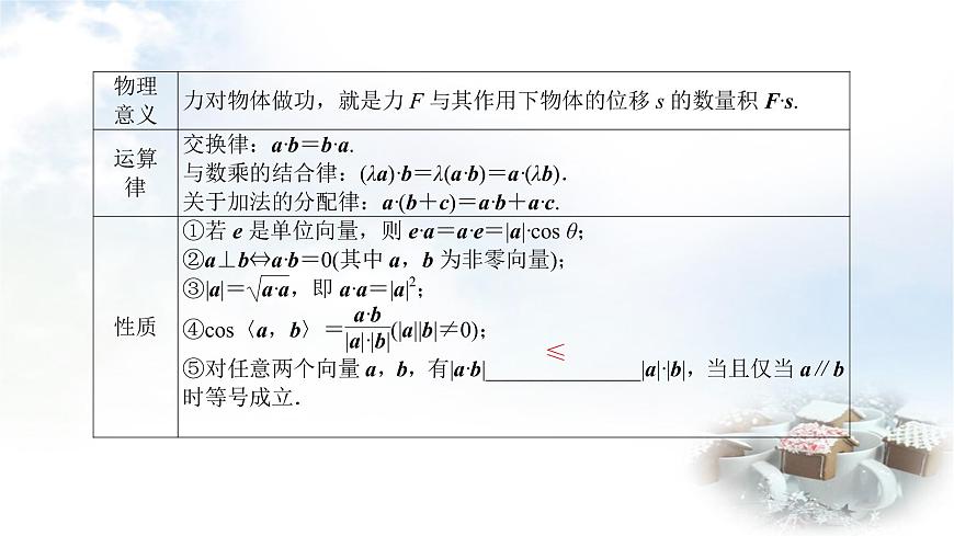 北師大版高中數(shù)學(xué)必修第二冊(cè)2-5-1向量的數(shù)量積課件第8頁(yè)