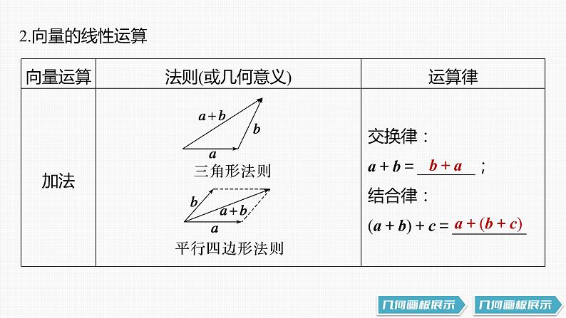 高中数学高考第5章 §5 1 平面向量的概念及线性运算课件PPT第6页