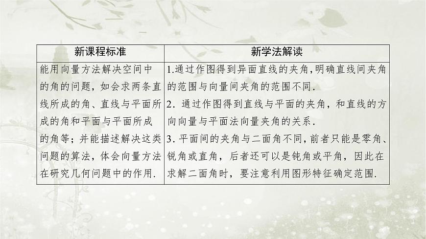 北師大版高中數(shù)學(xué)選擇性必修第一冊(cè)3-4-3-1利用向量方法求空間中的線線角、線面角和面面角課件第5頁