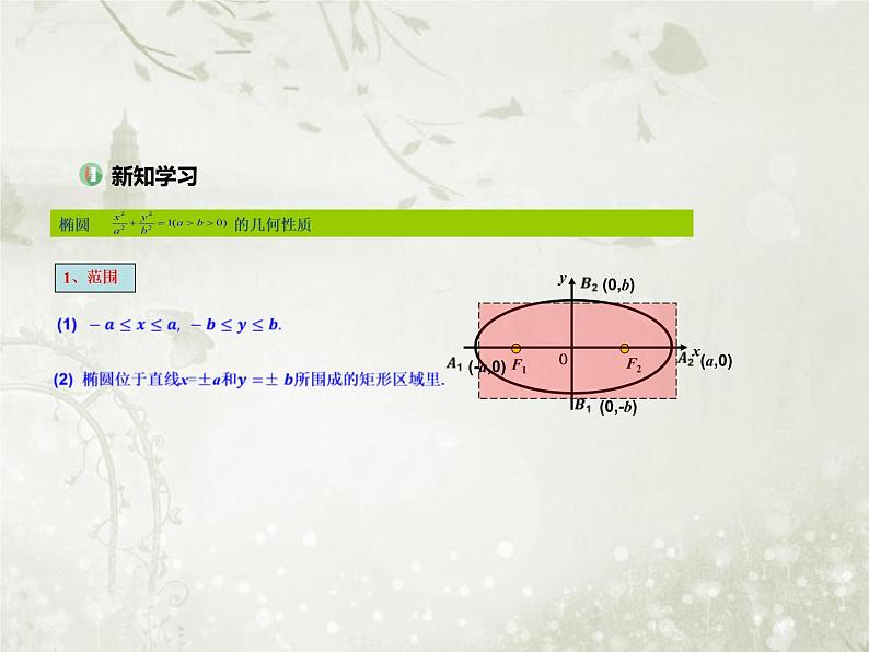 北师大版高中数学选择性必修第一册2-1-2椭圆的简单几何性质课件03