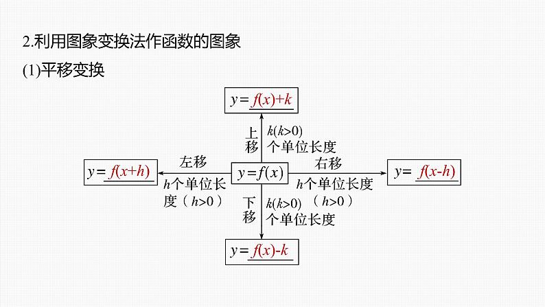 高中数学高考第2章 §2 8 函数的图象课件PPT第6页