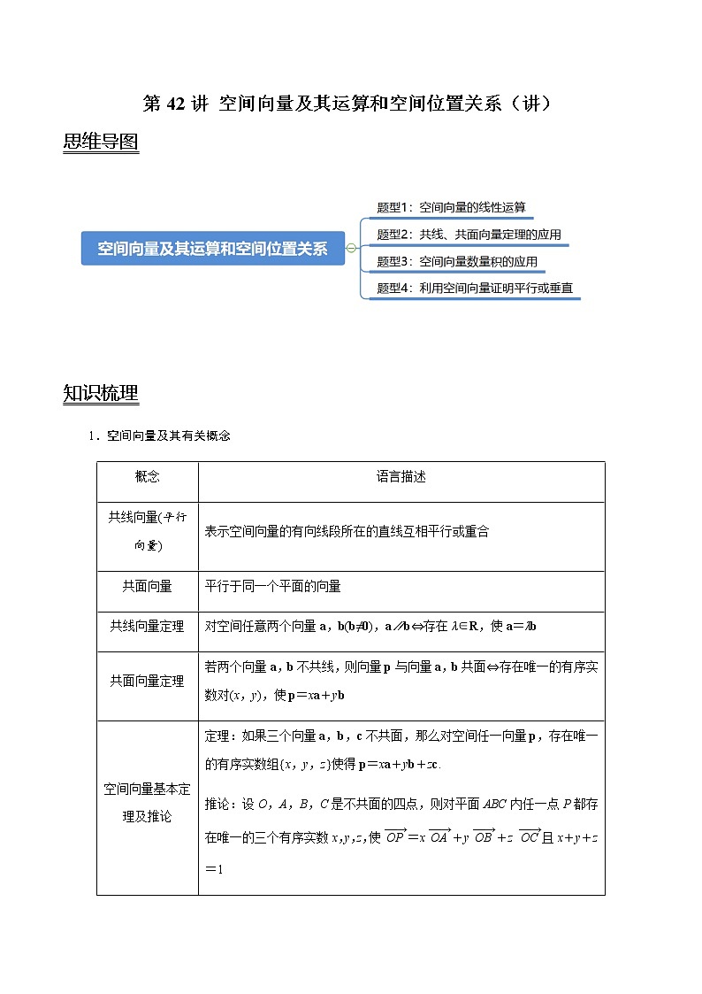 高中数学高考第42讲 空间向量及其运算和空间位置关系(讲)(教师版)第1页