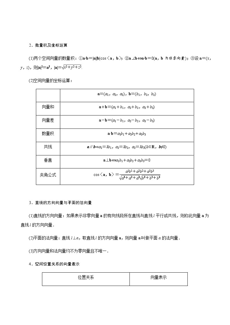 高中数学高考第42讲 空间向量及其运算和空间位置关系(讲)(教师版)第2页