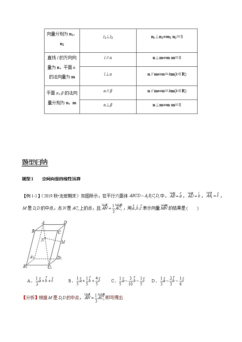 高中数学高考第42讲 空间向量及其运算和空间位置关系(讲)(教师版)第3页