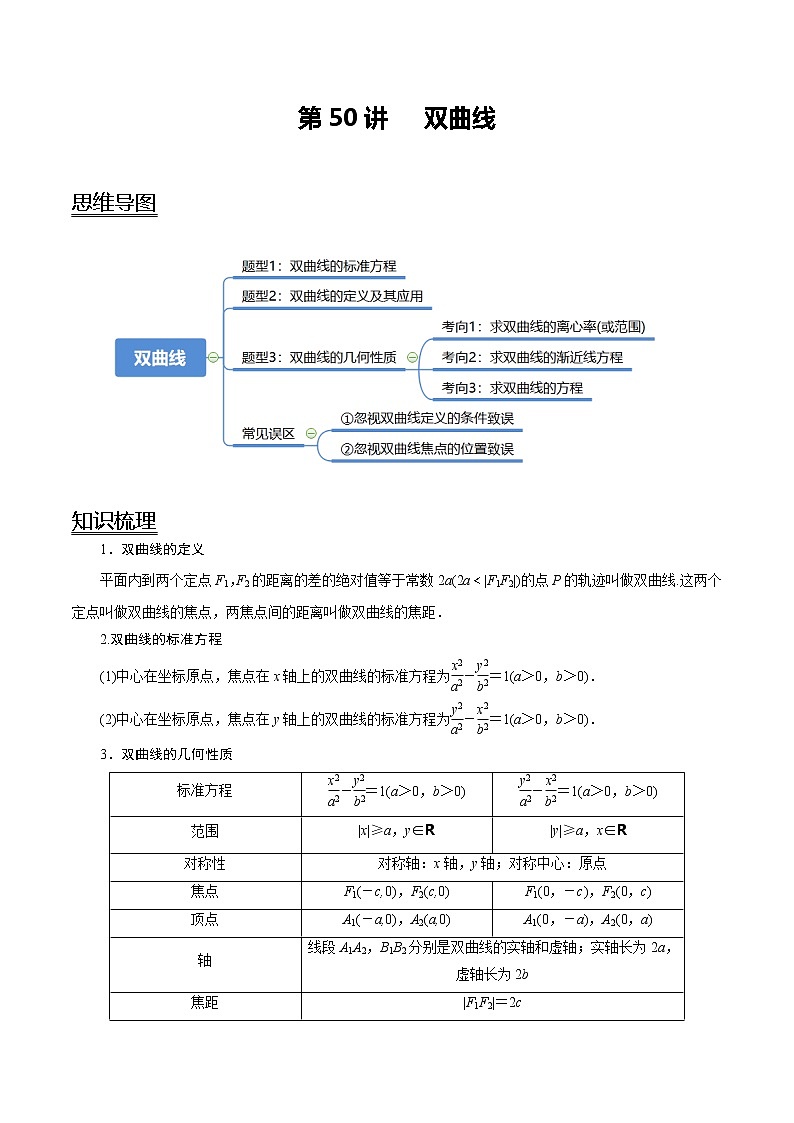 高中数学高考第50讲 双曲线(讲)(教师版)第1页