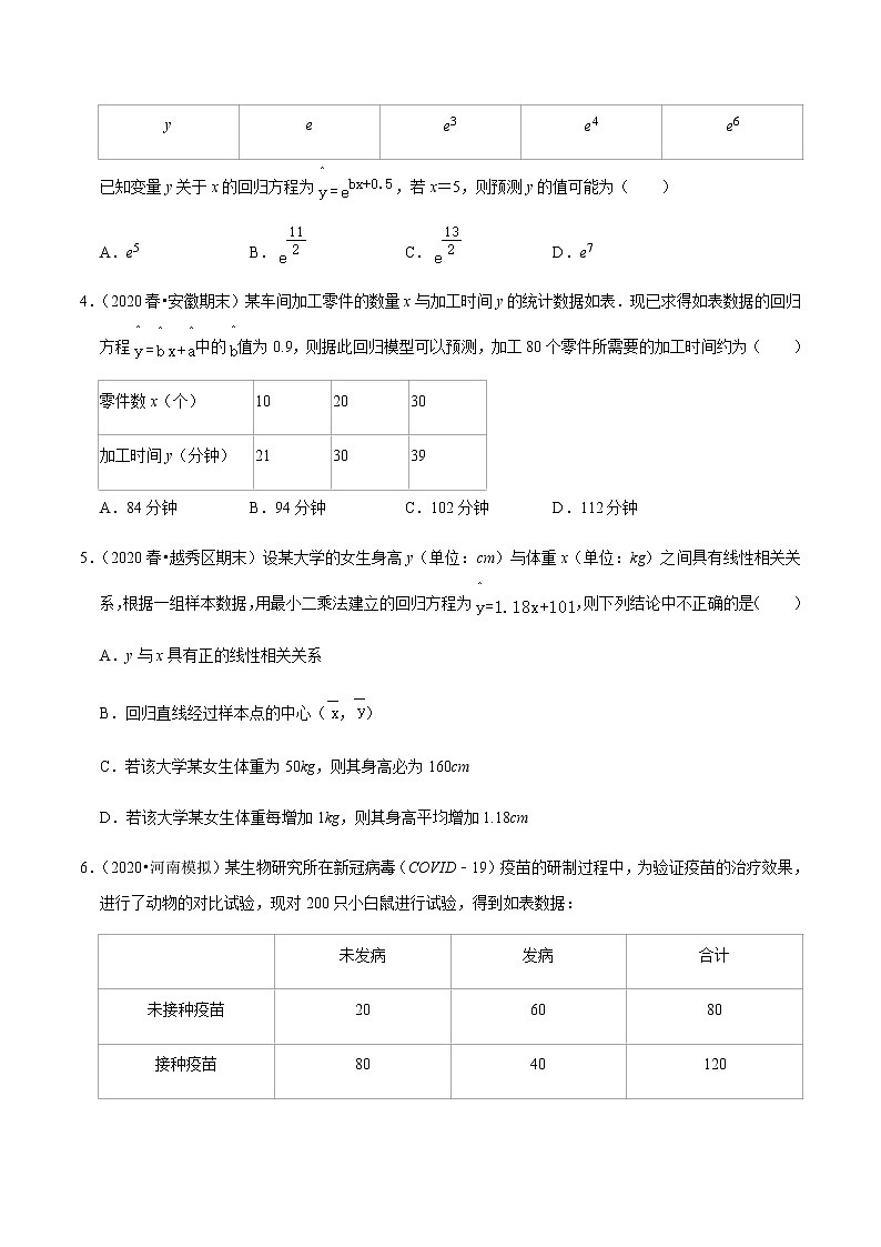 高中数学高考第63讲 变量间的相关关系、统计案例(达标检测)(学生版)第2页