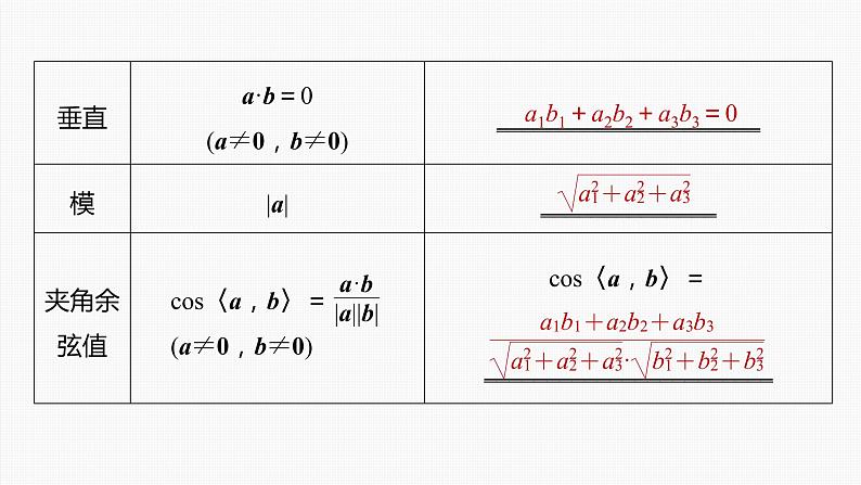 高中数学高考第7章 §7 6 空间向量的概念与运算课件PPT第8页