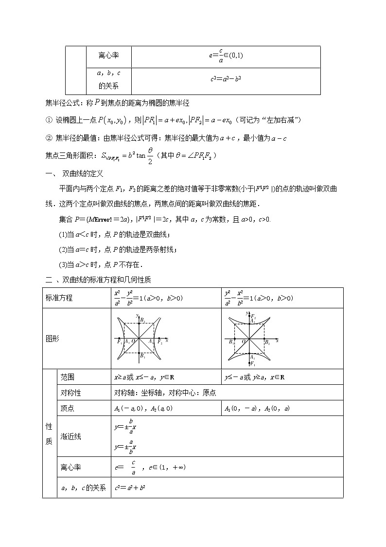 高中数学高考预测09 圆锥曲线中的基本量及性质的考查(解析版)第2页